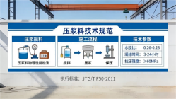 甘肃本地工厂讲解：说一遍公路压浆料和铁路压浆料的区别