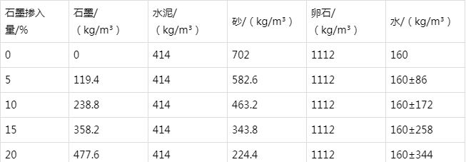 甘肃防静电水泥砂浆怎么做(附配比及施工方法)